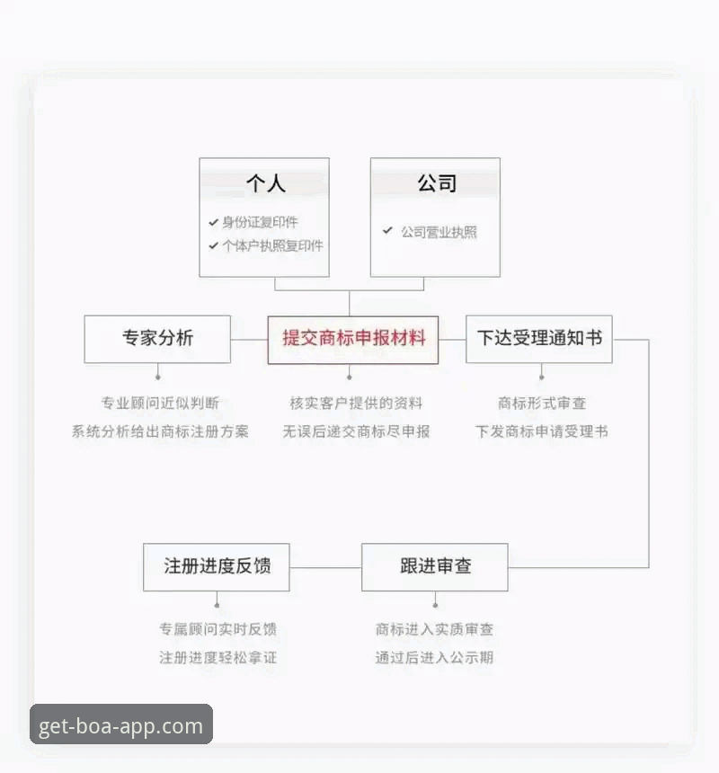 博澳娱乐注册教程怎么做？新手如何快速完成账号注册并开启专属旅程？